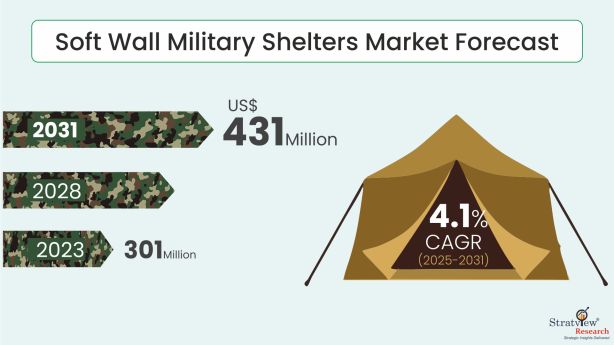 Soft-Wall-Military-Shelters-Market-Insights